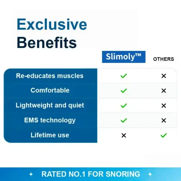 Slimoly™ Professional Anti-snoring Device