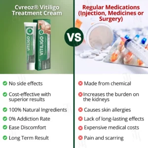 Cvreoz® Vitiligo Treatment Cream