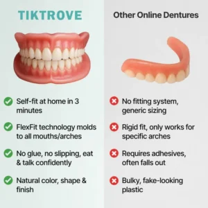 Tiktrove Custom-Fit Functional Dentures