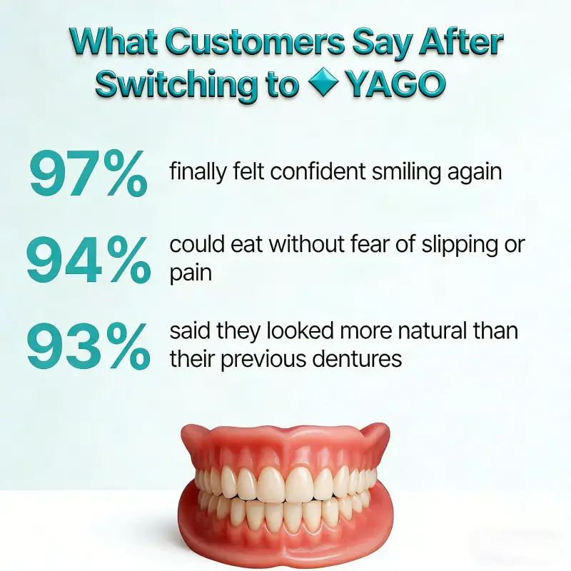 YAGO™ Functional Dentures