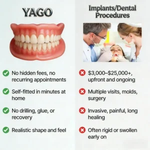 YAGO™ Functional Dentures