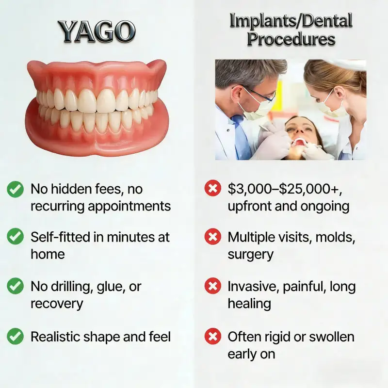 YAGO™ Functional Dentures