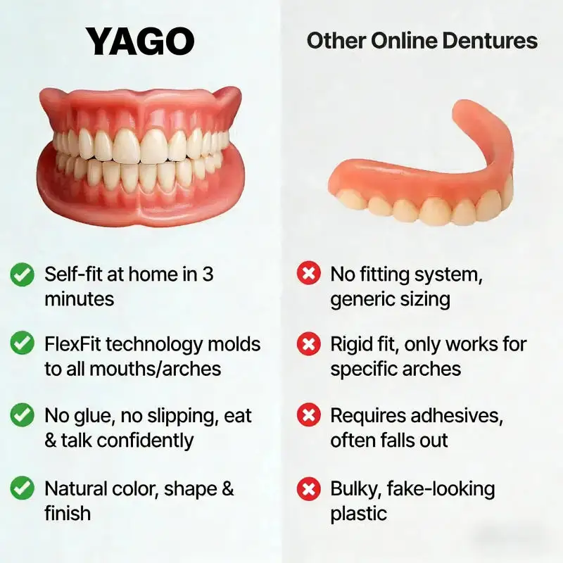 YAGO™ Functional Dentures