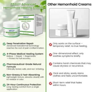 BBOJI® Advanced Hemorrhoid Healing Cream
