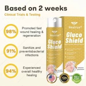 Healrize® GlucoShield Bee Venom Wound Spray