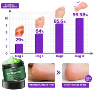 🎁 NEWYUO™ Limited-Time Offer 🎁 - Don't miss out!Tea Tree Oil Foot Cream (Repairs Dry Cracked Heels, Soothes Tired Feet, Eliminates Odor & Restores Soft Skin)